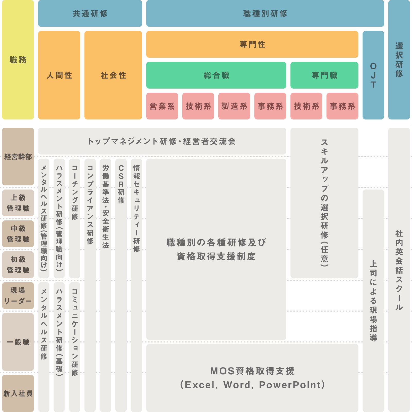 教育体系図