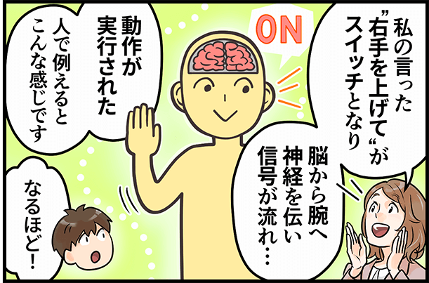 「私の言った”右手を上げて”がスイッチとなり、脳から腕へ神経を伝い信号が流れ・・・動作が実行された、人で例えるとこんな感じです」「なるほど！」